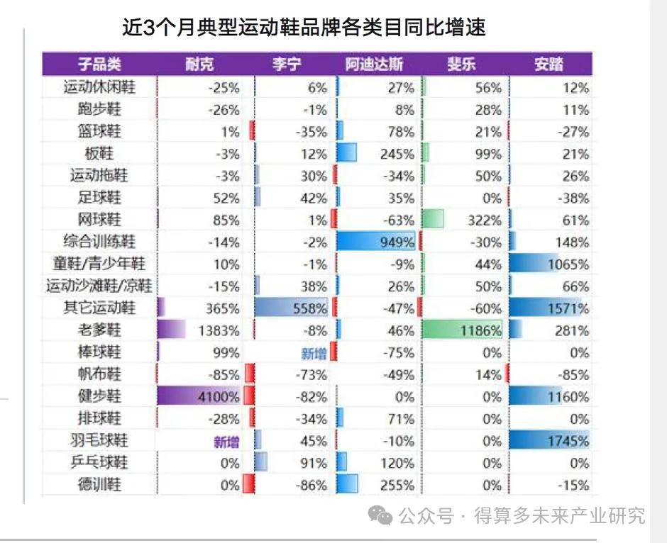 及趋势（附60页报告）球王会运动鞋市场现状