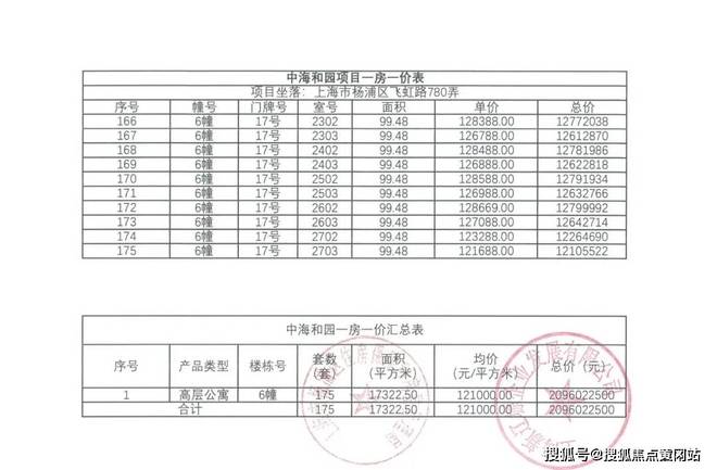 网站-海上和集售楼处电话-详情球王会首页2025中海海上和集(图6)