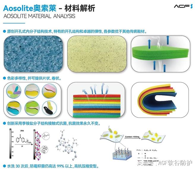 索莱材料在运动鞋领域的开发应用球王会解析AosoLite奥(图3)