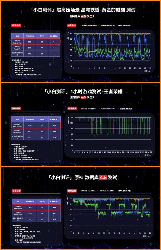 挑战骁龙8至尊版处理器差距已揭晓！球王会体育麒麟9020性能测试：(图6)