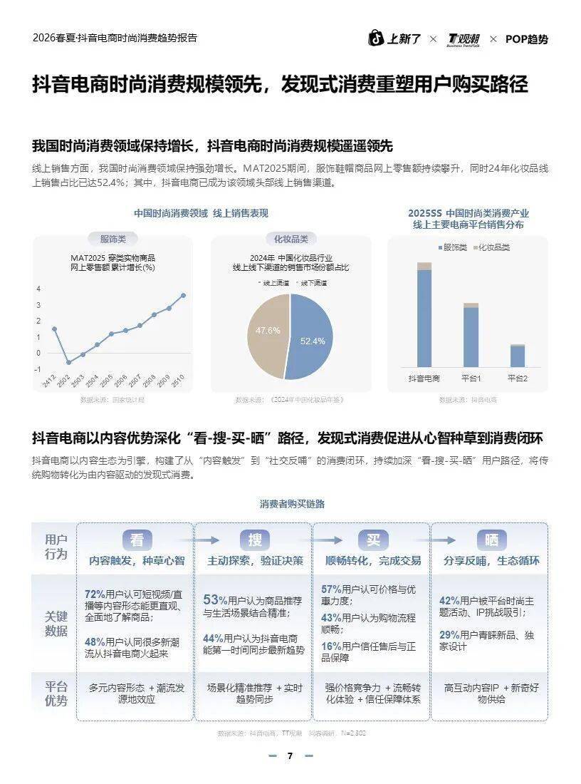 春夏时尚消费趋势妆造一体引领新浪潮！POP趋势抖音电商重磅推出2026(图3)