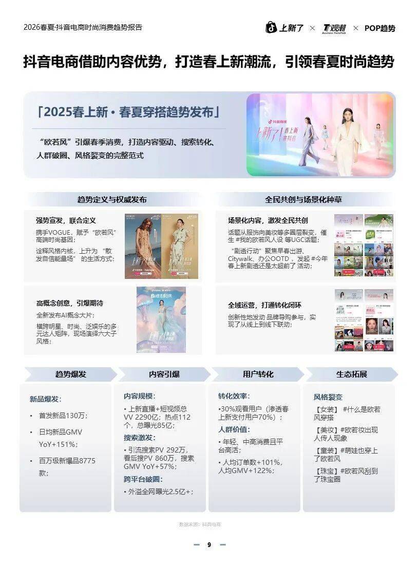 春夏时尚消费趋势妆造一体引领新浪潮！POP趋势抖音电商重磅推出2026(图4)