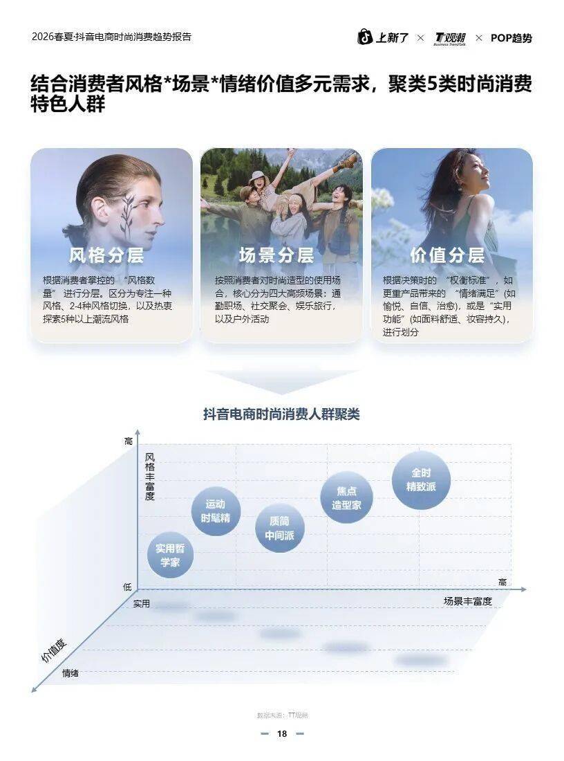 春夏时尚消费趋势妆造一体引领新浪潮！POP趋势抖音电商重磅推出2026(图5)
